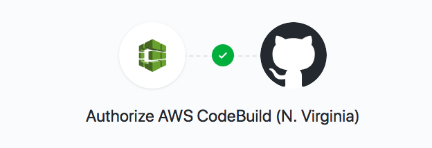 AWS CodeBuild with GitHub in North Virigina